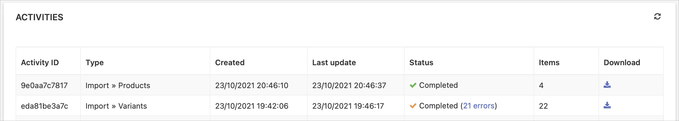 Changelog: Introducing: Activity logs