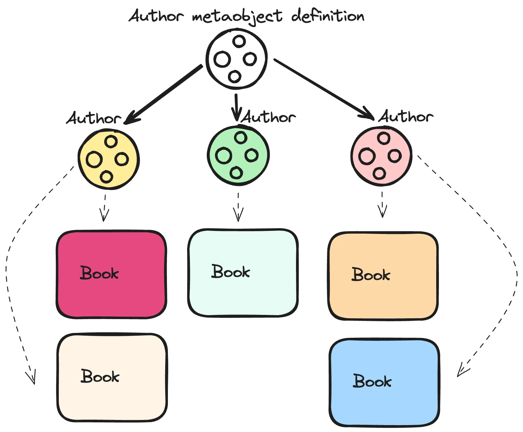 What are Metaobjects? (Metaobjects): image
