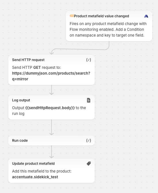 Syncing with External Systems Using the ACF Metafield Value Change Trigger: Step 4: Configure the “Send HTTP Request” Ac