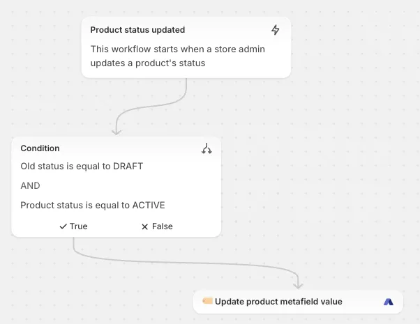 Flow Actions: Conditions